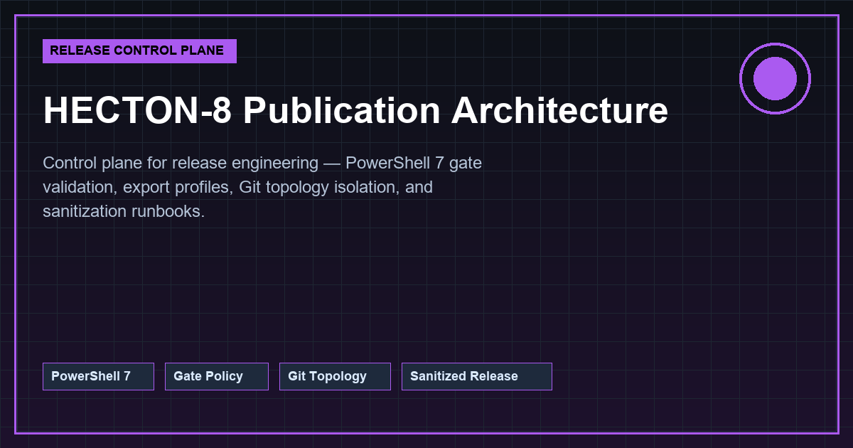 Publication Architecture Control Plane Preview